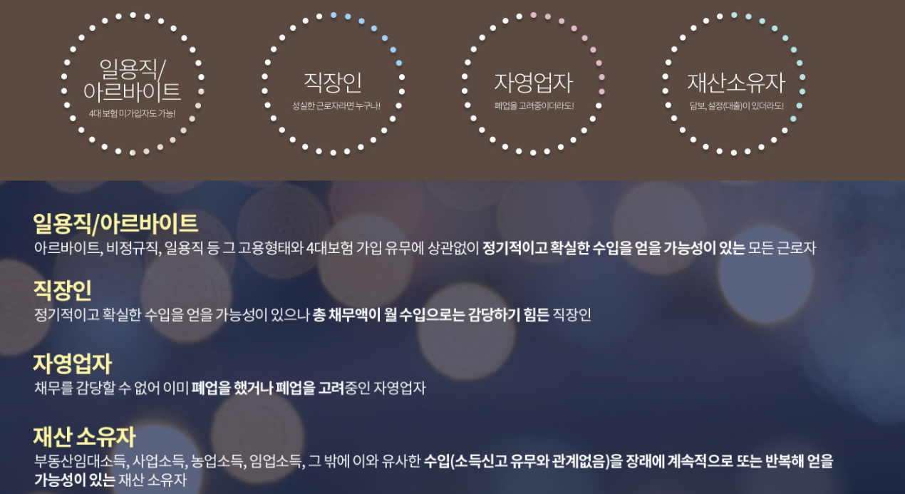 광주 북구 직업별 개인회생 신청 안내